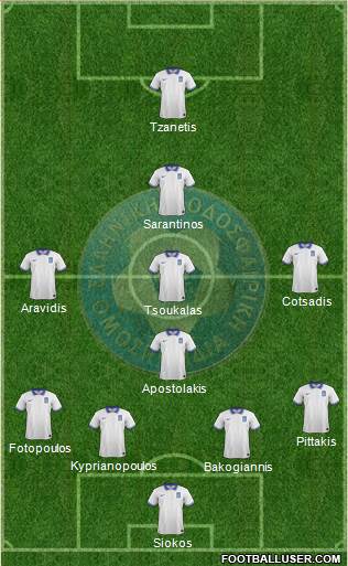 Greece Formation 2020