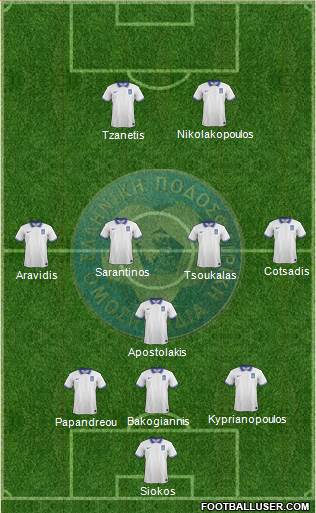 Greece Formation 2020