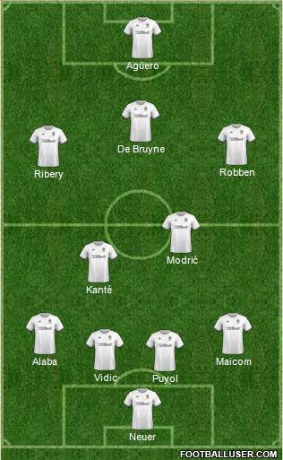 Leeds United Formation 2020