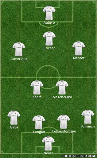 Leeds United Formation 2020
