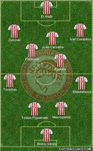 Olympiakos SF Piraeus Formation 2020