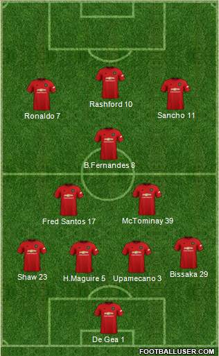 Manchester United Formation 2020