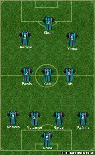 Swansea City Formation 2020