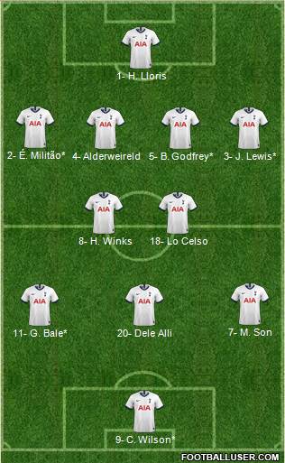Tottenham Hotspur Formation 2020