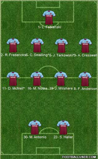 West Ham United Formation 2020