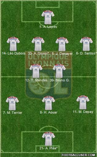 Olympique Lyonnais Formation 2020