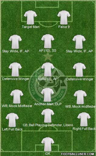 Maccabi Haifa 4-1-3-2 football formation