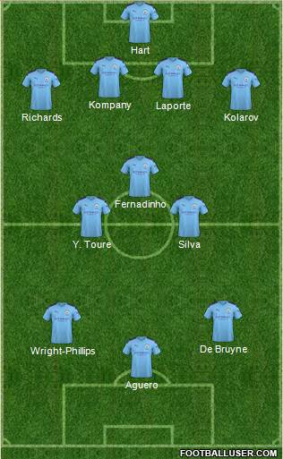 Manchester City Formation 2020