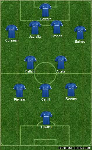Everton Formation 2020