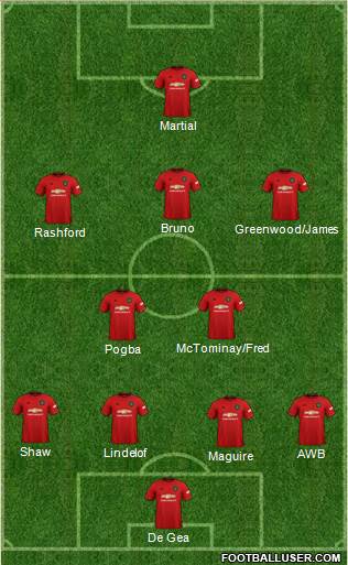 Manchester United Formation 2020