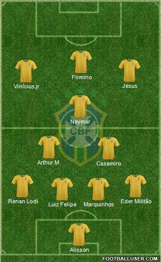Brazil Formation 2020