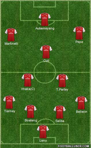 Arsenal Formation 2020