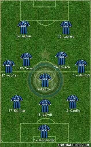 F.C. Internazionale Formation 2020