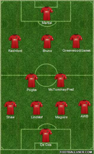 Manchester United Formation 2020