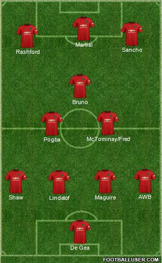 Manchester United Formation 2020