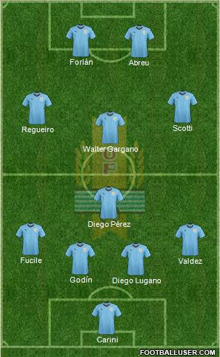 Uruguay Formation 2020