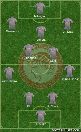 Olympiakos SF Piraeus Formation 2020