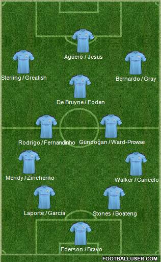 Manchester City Formation 2020