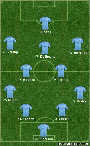 Manchester City Formation 2020