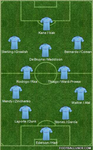 Manchester City Formation 2020