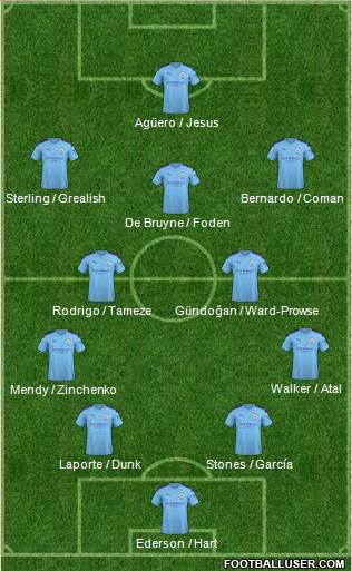 Manchester City Formation 2020