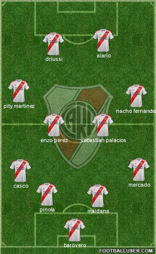 River Plate Formation 2020