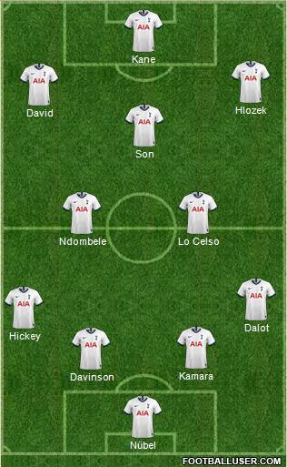 Tottenham Hotspur Formation 2020