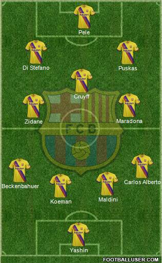F.C. Barcelona Formation 2020