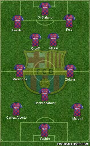 F.C. Barcelona Formation 2020