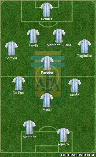 Argentina Formation 2020