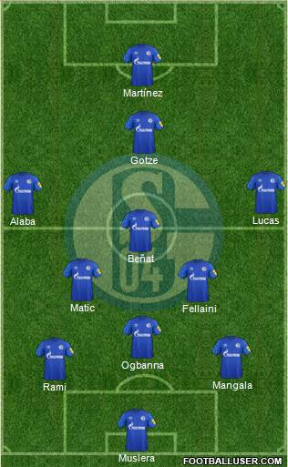 FC Schalke 04 Formation 2020