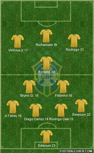 Brazil Formation 2020