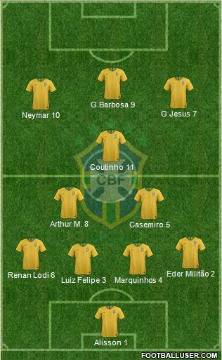 Brazil Formation 2020