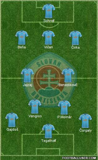 SK Slovan Bratislava