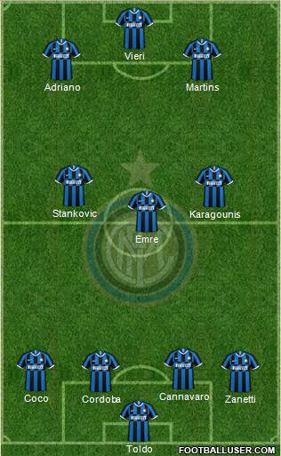 F.C. Internazionale Formation 2020
