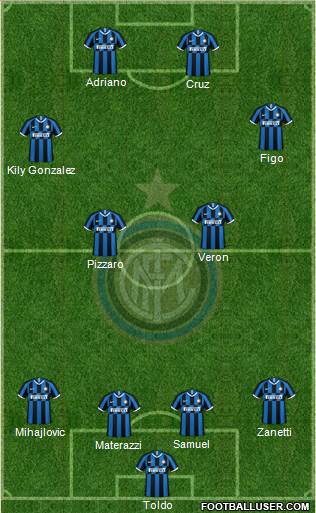 F.C. Internazionale Formation 2020