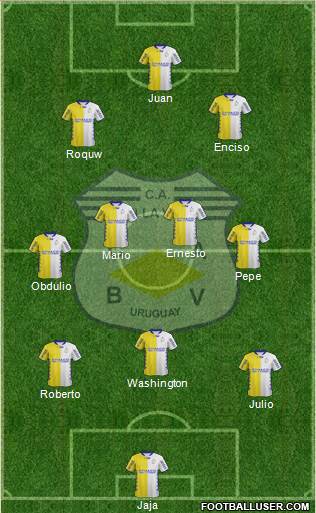 Club Atlético Bella Vista Formation 2020