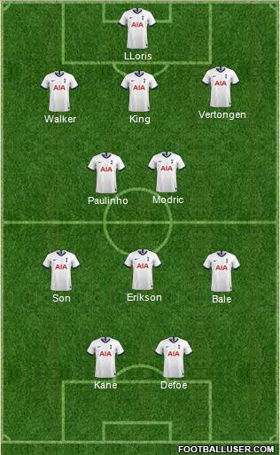 Tottenham Hotspur Formation 2020