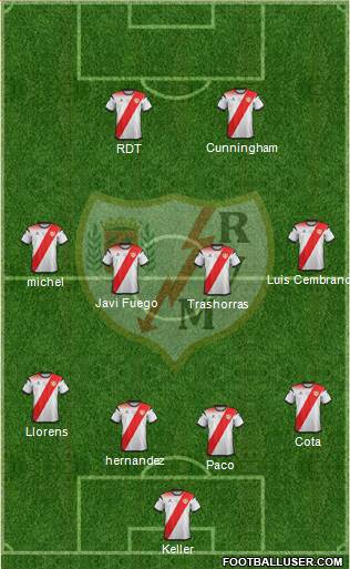 Rayo Vallecano de Madrid S.A.D. 4-4-2 football formation