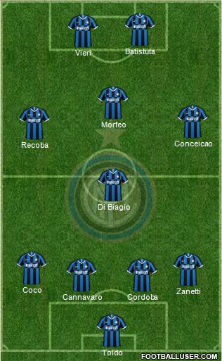F.C. Internazionale Formation 2020