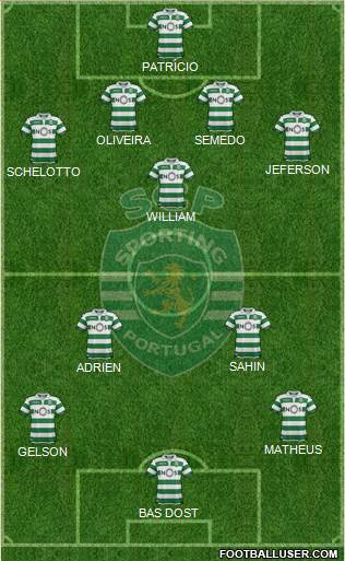 Sporting Clube de Portugal - SAD Formation 2020