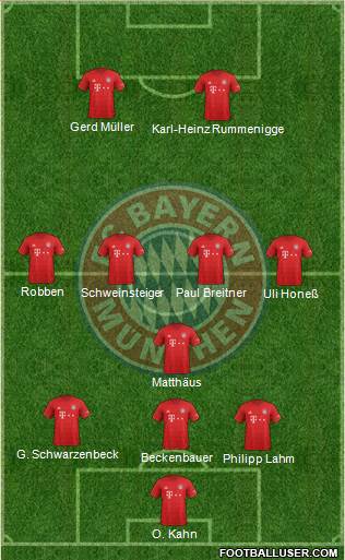 FC Bayern München Formation 2020