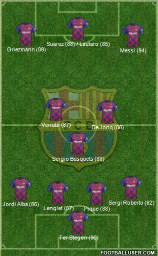 F.C. Barcelona Formation 2020