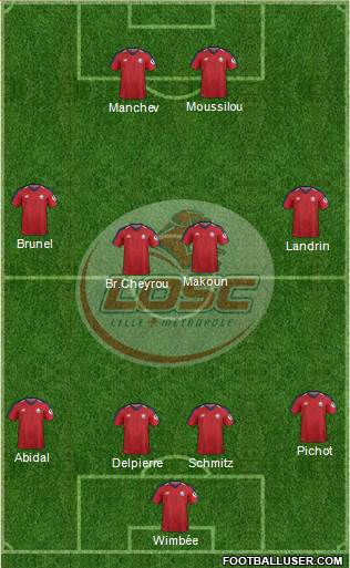 LOSC Lille Métropole Formation 2020