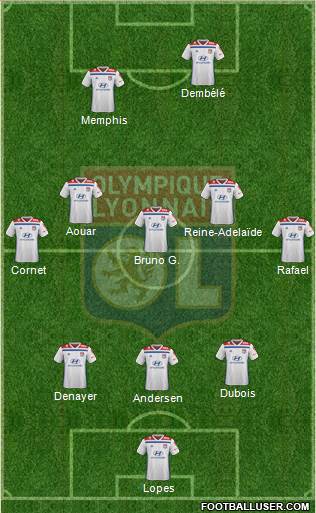 Olympique Lyonnais Formation 2020