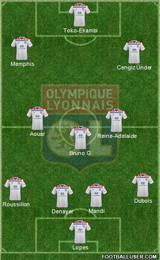 Olympique Lyonnais Formation 2020