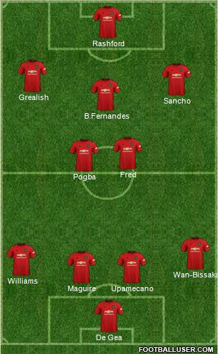 Manchester United Formation 2020