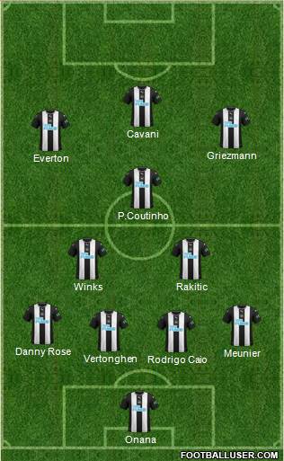 Newcastle United Formation 2020