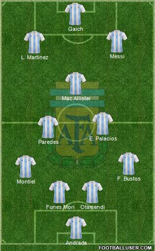 Argentina Formation 2020