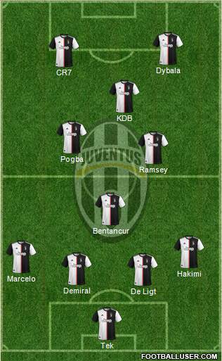 Juventus Formation 2020